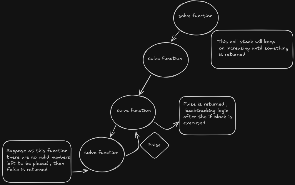 Recursion Stack